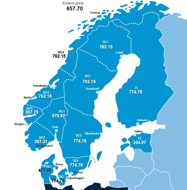 større industriforetak og andre større aktører fritt kan kjøpe og selge kraft i konkurranse med tilsvarende aktører i de øvrige nordiske landene.