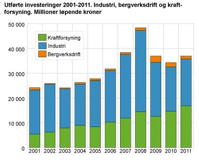 Figur 4 NVE ser behov for en ordning som på en hensiktsmessig måte håndterer innmating av overskuddskraft fra plusskunder.