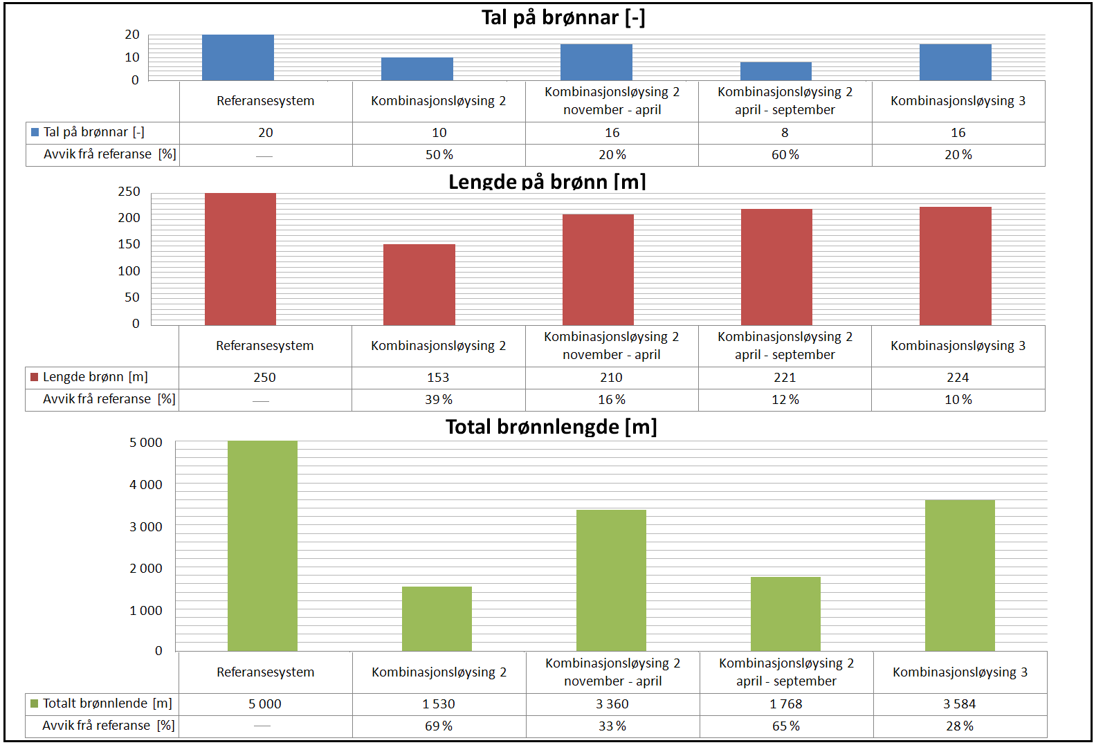 Figur 67: Samanlikning av referansesystem, kombinasjon 2 og