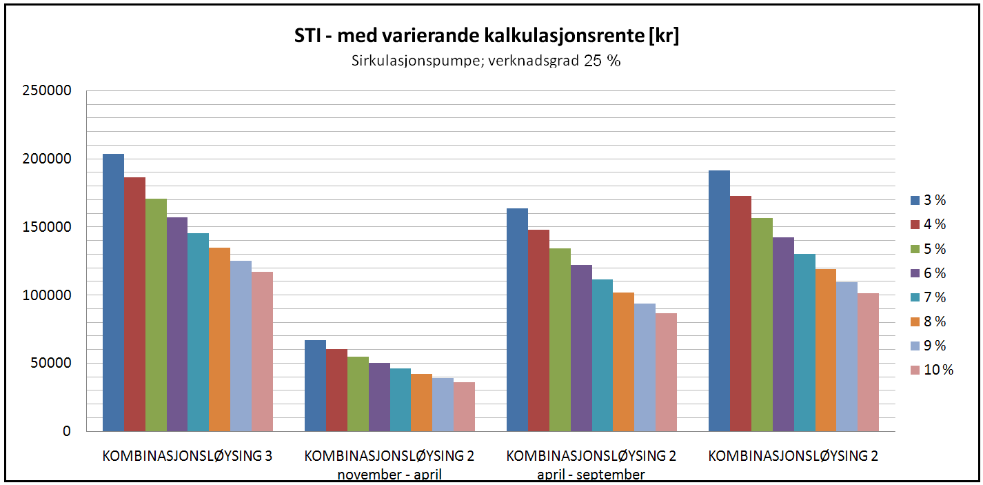 Følsomheitsanalyse Dei aller fleste slutningar ein byggherre står ovanfor, er forbunde med risiko eller usikkerheit.