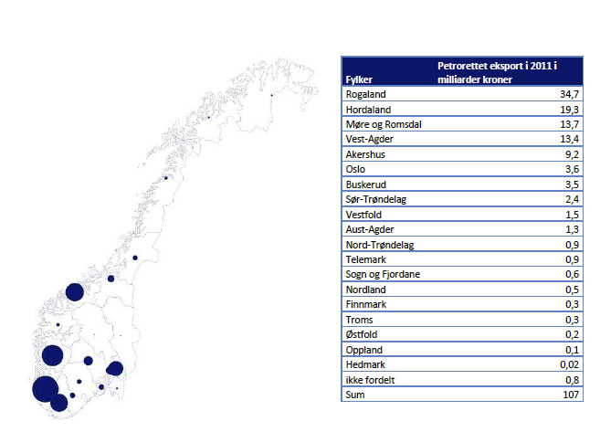 Figur 9 Petrorettet eksport fordelt på fylker (milliarder kroner) Kilde: Menon Figur 10 Sysselsettingsutvikling i offshore leverandørnæring i Norge regionalt og over bransjer fra 2004 til 2011 160