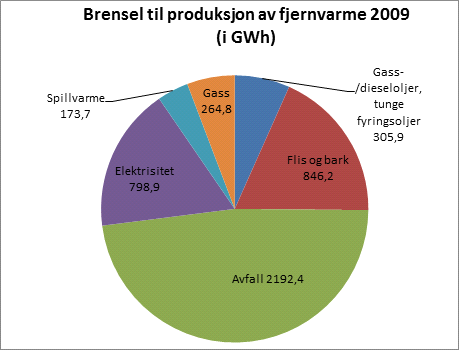 I denne kundesentralen er det en varmeveksler der kundens vann varmes opp av fjernvarmevannet, og fordeles til kundens oppvarmingssystem og varmtvannsberedere.