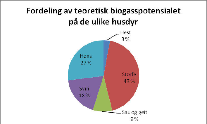 Danmark hvor opptil 40-50 % av årets totale varmebehov (tappevann og oppvarming) dekkes av solfangere. Det forutsetter imidlertid en felles løsning for et større boligfelt. 7.4.3 Solpaneler Norge er en stor bruker av solceller, og det er installert ca.