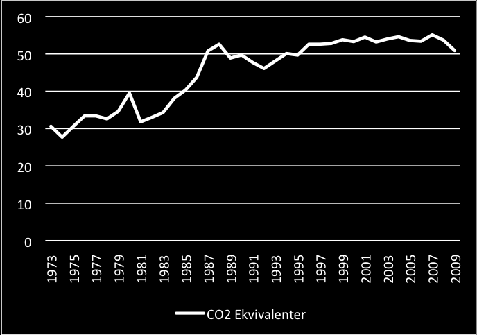 Klimaforliket sier ikke hvor store de nasjonale utslippene skal være etter 2020, men det slås fast at fram til år 2020 vil to tredjedeler av utslippskuttene tas nasjonalt.