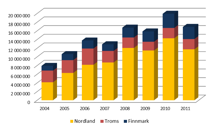 Siden 2004 har flere av de største kraftselskapene skilt ut montasje og entreprenørvirksomheten i egne entreprenørselskaper som utfører tjenester innenfor anleggsvirksomhet, elkraft, tele og elektro.