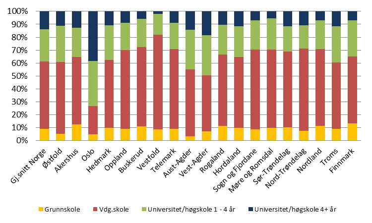 I samme rapport drøftes barrierer og flaskehalser i leverandørmarkedet.