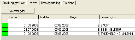 FIGUR 5: VISER LAGREKNAPPEN, SAMT DEN NYE LINJEN SOM KOMMER OPP NÅR DU HAR REGISTRERT ETT FRAVÆR FIGUR 6: EKSEMPEL DER DET ER