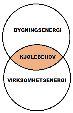 3. TEKNOLOGISK MULIGHET FOR UTNYTTELSE AV SPILLVARME I kapittel 3 er utnyttelse og potensialet av spillvarme i fokus.