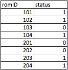 Figur 18 Utdrag 1 fra mw_sensor.ino Figur 19 Utdrag 2 fra mw_sensor.ino Først blir lokale variabler NODEID, GATEWAYID, FREQUENCY og MOTIONPIN definert.