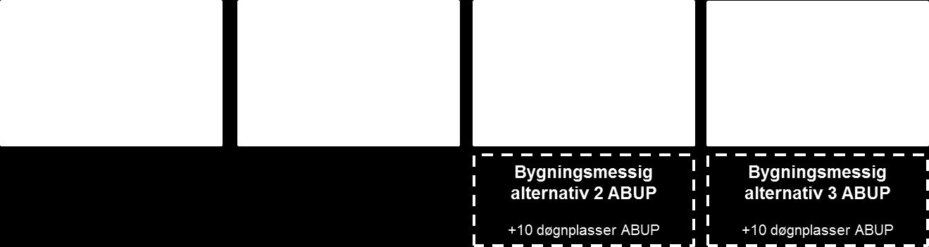 1 Tilnærming 1.1 Beskrivelse av scenariene Økonomisk bærekraft er beregnet for de 6 bygningsmessige alternativ som er beskrevet i konseptfaserapporten. Disse vises i figuren under.