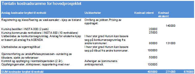 Tabell 8: Anslag over kostnader knyttet til konkurranseutsetting av renhold Omfanget av konkurranseutsettingen i Hurum var større, men det tenkes at det vil oppstå både engangskostnader og årlige