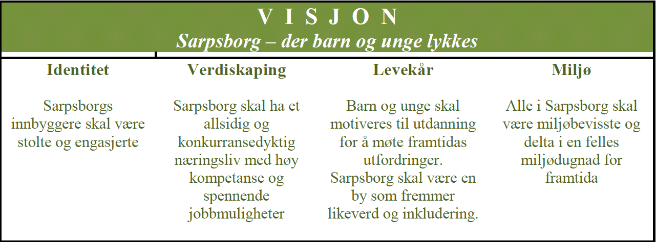 SIDE 11 AV 70 Prinsipper for god eierstyring i Sarpsborg kommune Sarpsborg kommunes eierskapspolitikk er et overordnet rammeverk som ligger til grunn for kommunens forvaltning av eierskapet.