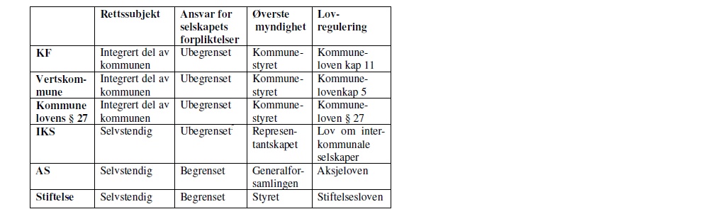 4.8 Habilitet De seneste årene er habilitetsbestemmelsene innskjerpet i lovverket. Det er vedtatt endringer i forvaltningsloven. Ved valg til styrer er det viktig å være obs på dette.