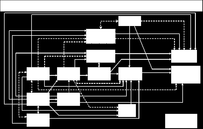 Side 19 av 92 o o Strategiske barrierer: for eksempel kompetanse = f(kunnskap, verdier, adferd, holdninger), kapasitet, kontrakter, markedsføring mv.