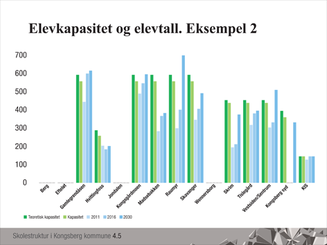 (slide 4.3 Elevkapasitet og elevtall. Eksempel 1) (NB dette er samme slide som 2.