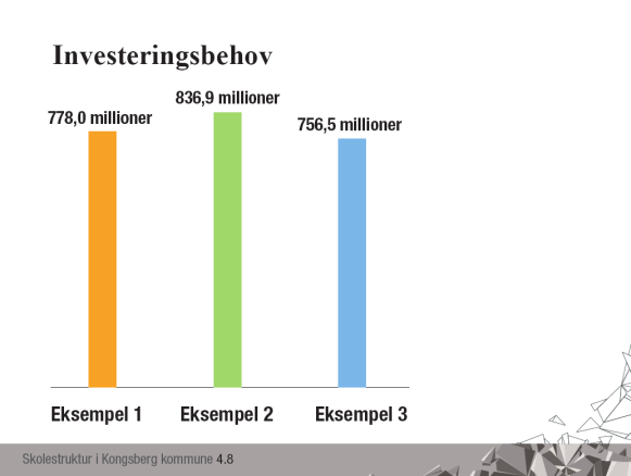 (slide 4.6 Eksempel 3. Minst en klasse per trinn. Fulldelt) I dette eksemplet er barneskolene organisert slik at de i størst mulig grad legges til nærmiljøet, men at alle skoler blir fulldelte.