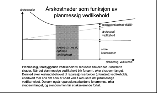 7.3 Har eiendomsforvaltningen tilstrekkelig oversikt over eiendomsporteføljen? 7.3.1 Revisjonskriterier Et av hovedkriteriene for god eiendomsforvaltning er at det er opprettet et rasjonelt