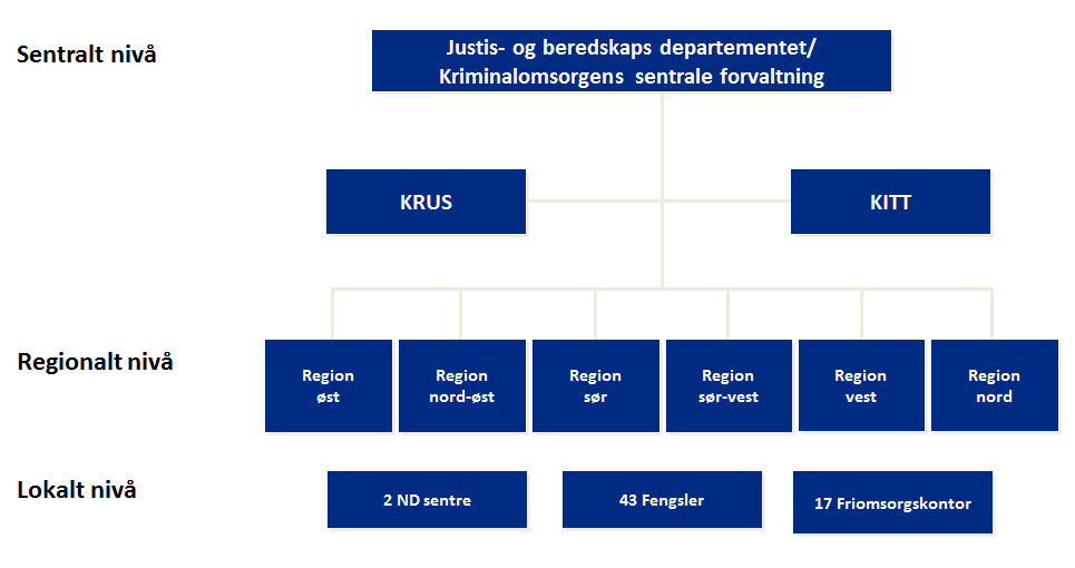 avdelingen (KOA) 2.