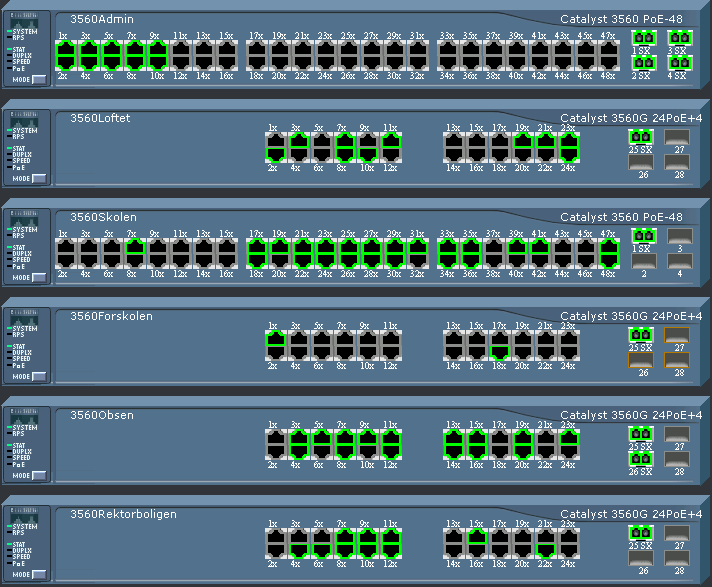 Vedlegg D2 SWITCH KONFIGURASJON Hva er en Switch? En switch er akkurat som en hub, en boks som kopler sammen alle maskinene i et nettverk.