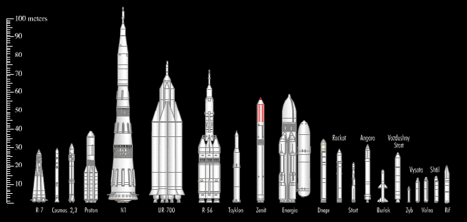 OPPSKYTNINGER munikasjonssatellitten AMC-10 fra rampe 36A ved Cape Canaveral. 14. februar: Titan 4B (IUS) med den militære overvåkingssatellitten DSP-22 fra rampe 40 ved Cape Canaveral. 18.