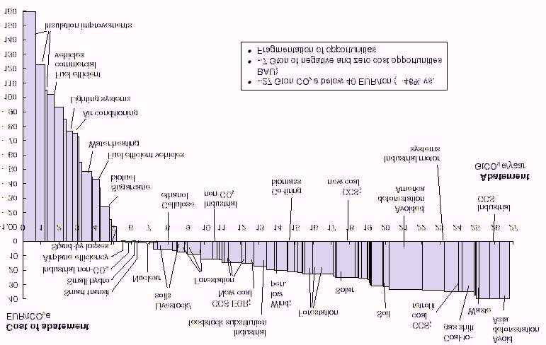 ... klimaproblemet (5) Entydig men usikker virkning av auka CO 2 utslipp Økonomenes rolle i klima: ta estimat/prognoser fra nat.vit.