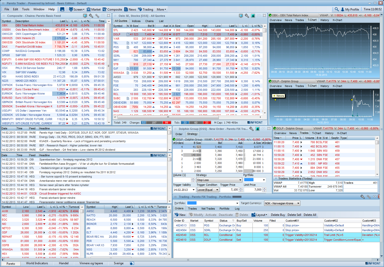 PARETO TRADER ARBEIDSFLATE Eksempel på