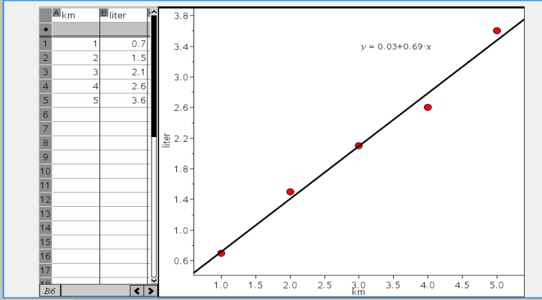 Lister, data og statistikk Lister brukes til å registrere data som kan plottes som funksjoner vha en regresjonsanalyse eller plottes som kakediagram eller histogram.