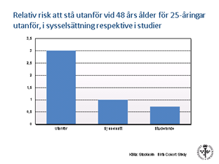 VÄGAR TILL UTANFÖRSKAP OG SOSIAL ARV Bäckmann presenterte i sitt innlegg omfattende studier som viste konsekvensene av å være ung og utenfor, hvordan oppvekstvilkår og individuelle risikofaktorer kan