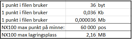 4.0 Diskusjon Prosjektet har hatt mange utfordringer, noe som har vært lærerikt og spennende.