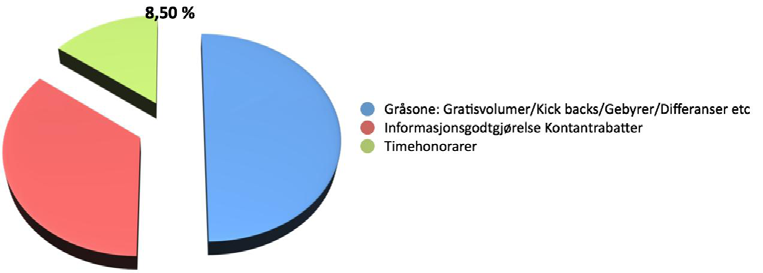 kriseåret 2008 Hva kjennetegner dette markedet på nok 8,5 mrd: Markedet er delt mellom 4 store internasjonale aktører De samme aktørene har dominert dette markedet i mer enn 10 år I gjennomsnitt er