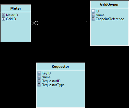 KAPITTEL 5. DESIGN OG IMPLEMENTASJON Figur 5.2: Database - Nubix 2.