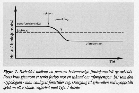 Råd fra legekontoret : - Tiltak som fremmer integrering vekt på IA-avtalens to siste punkter - Rammevilkår som ikke fremmer ekskludering mer samfunnsøkonomi, mindre bedriftsøkonomi - Fylle IA-avtalen