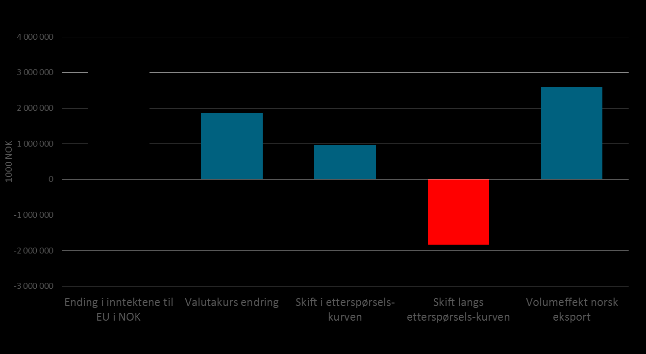 Norge til EU 2013-14: Valuta betyr mest!