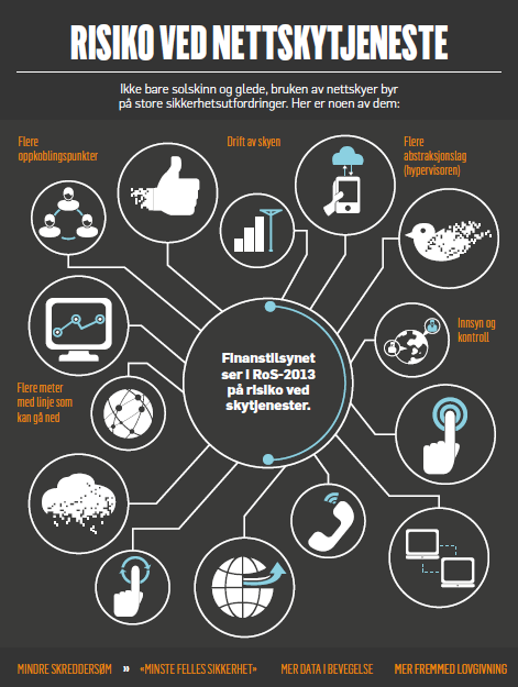 Finanstilsynets risikoanalyse av