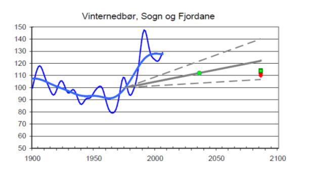 MEN: Klimaendringane er her allereie?