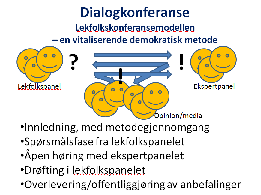 5) Lekfolkskonferanser Lekfolkskonferanser har dialog, demokrati, konsensus, lengre tidsperspektiv, bærekraftig utvikling med føre-var-prinsipp som sentrale og bærende prinsipper.