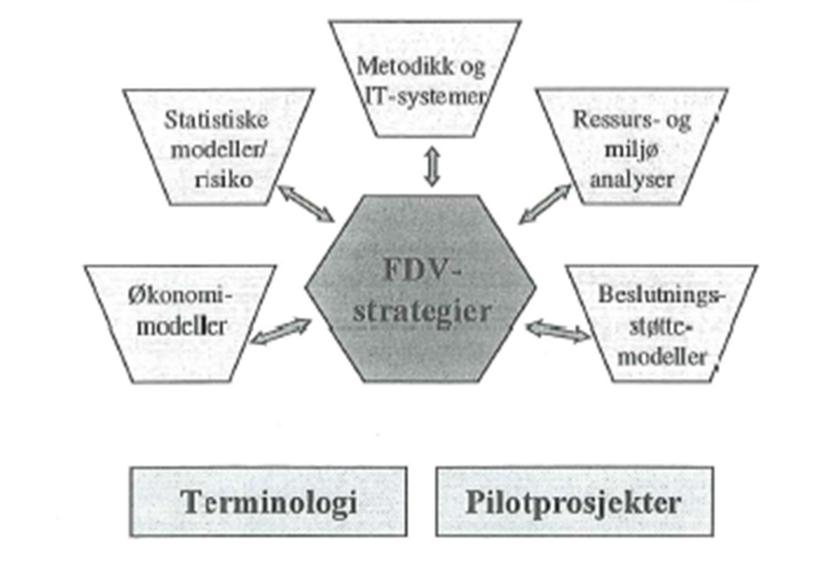 Det er ulike måter å komme frem til et beslutningsverktøy innen FDVU, som vist på figur 4 under.