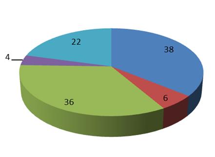 Fig 7 tal avvikssaker melde frå kommunane i 2013 og 2014 Figuren viser ein variasjon i tal meldingar mellom kommunane som neppe reflekterer variasjonar i tal faktiske hendingar.