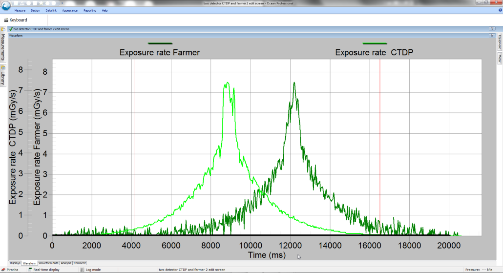 Exradin A3 CT-dose