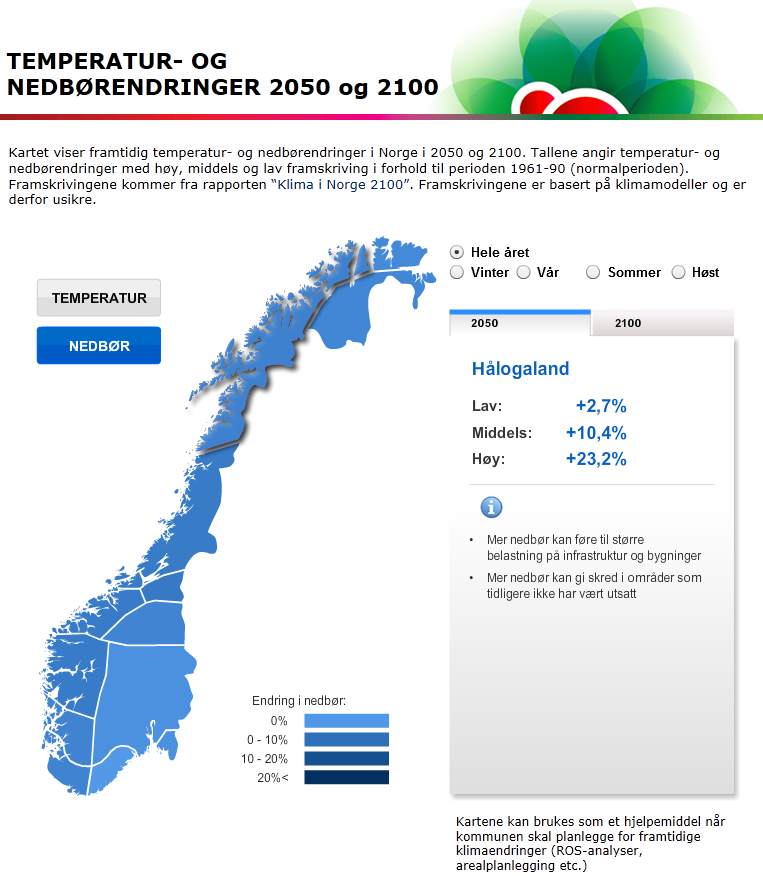 Kart: Klima i Norge 2050 og 2100 Temperatur (5