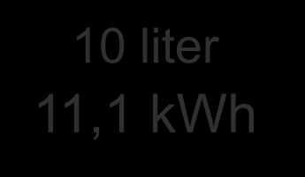 liter 11,1 kwh Merk: EFOY brenselpatroner må brukes innen tre år fra