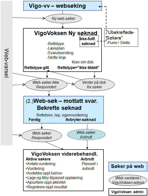 Ny kandidathenvendelse fra web-søk Vigovoksen Håndbok for