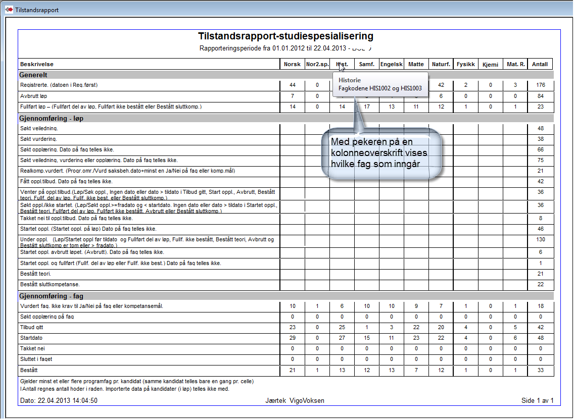 Tilstandsrapport - Studiespesialisering og fellesfag-yrkesfag Angitt pr. fag. Dette er en variant av Tilstandsrapport. Denne presenterer antall pr.