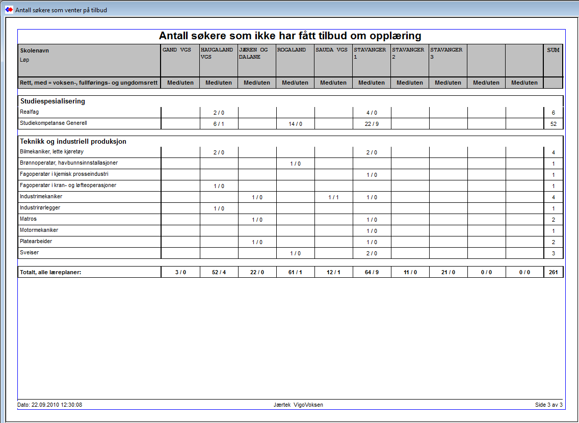 Ikke gitt opplæringstilbud Valgt Alle skoler gir sideinndeling pr. skole. Angitt pr løp.