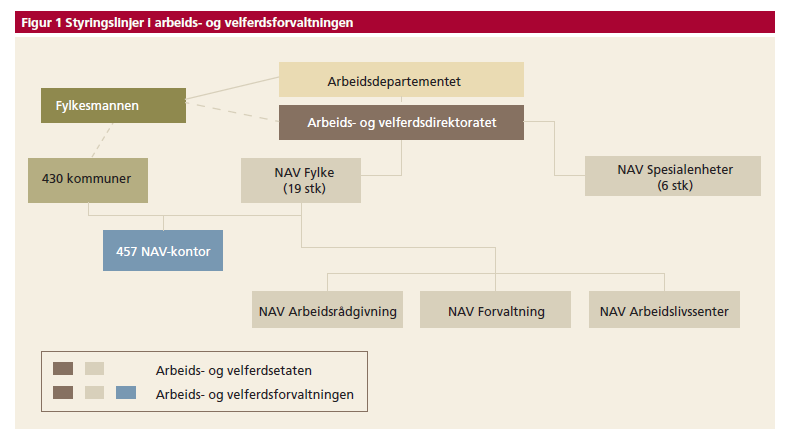 Eksempel: Partnerskapet mellom staten og