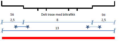 Ny stamrute øst i Trondheim 50 Figur 19: Spesiell trasé dobbeltspor midtlagt Kombinert Delt- og Spesiell trasé Traséen vurderes anvendelig i Trondheims sentrale bygater hvor biltrafikk ønskes