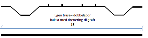 Ny stamrute øst i Trondheim 51 Spesiell trasé langs sti Enkelte steder forløper ruten langs eksisterende sti forbindelser. Her kan trikken kjøre i et åpent miljø med de myke trafikanter.