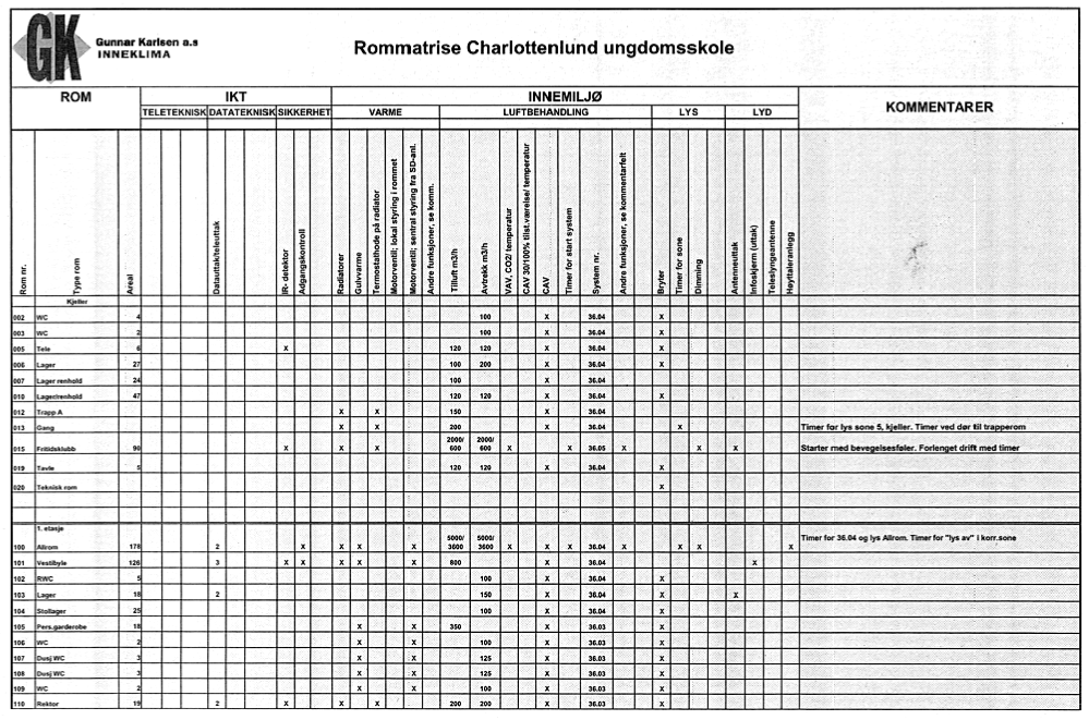 XXXI G Rommatriser