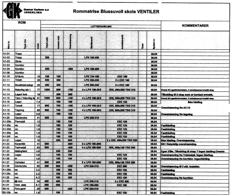 XXXVII H Rommatriser