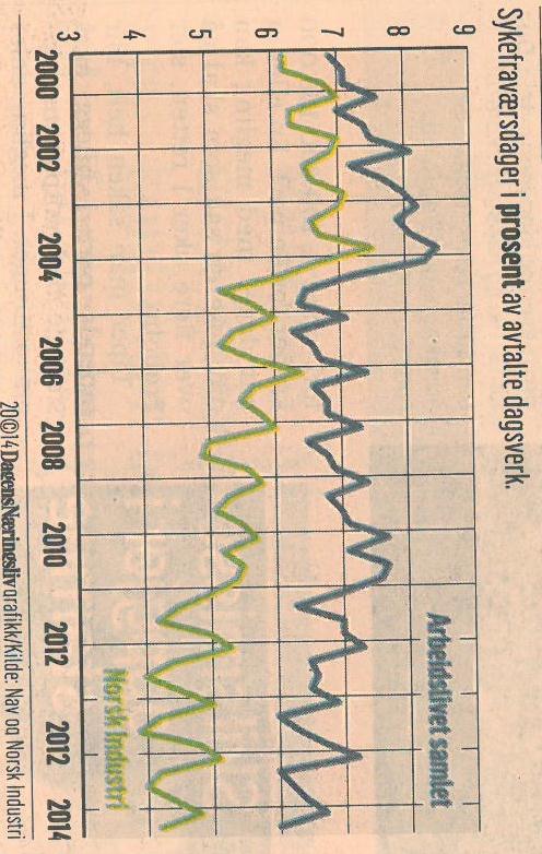 Dagens Næringsliv 12.